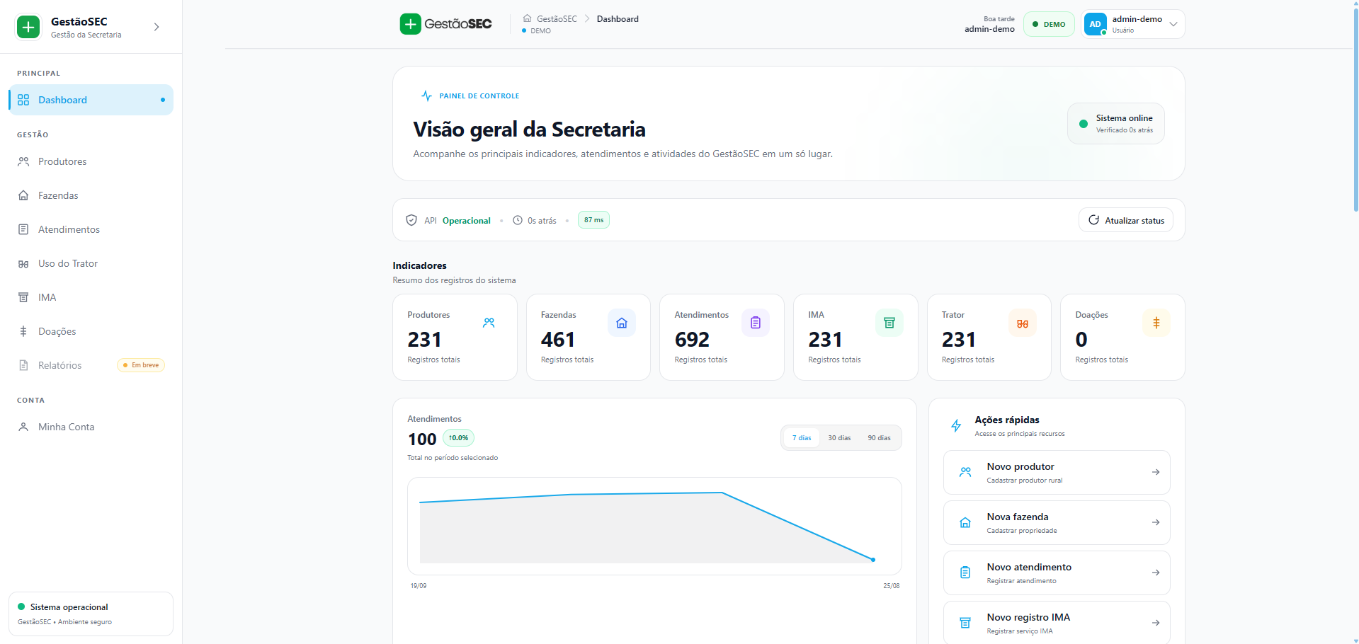 Dashboard do GestãoSec